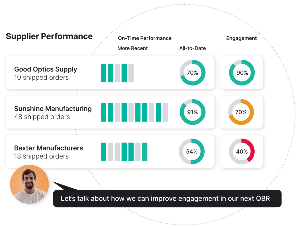 supplier performance