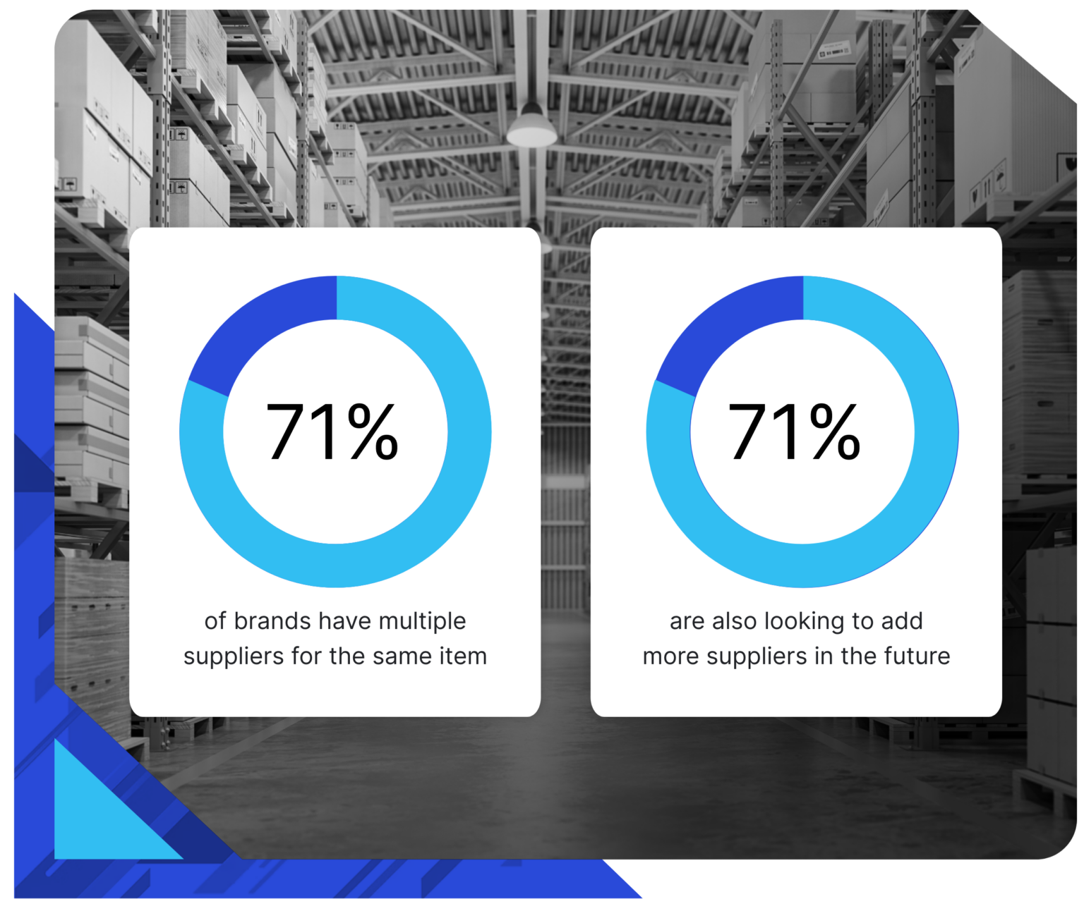 10-strategies-to-reduce-lead-time-manage-your-supply-chain