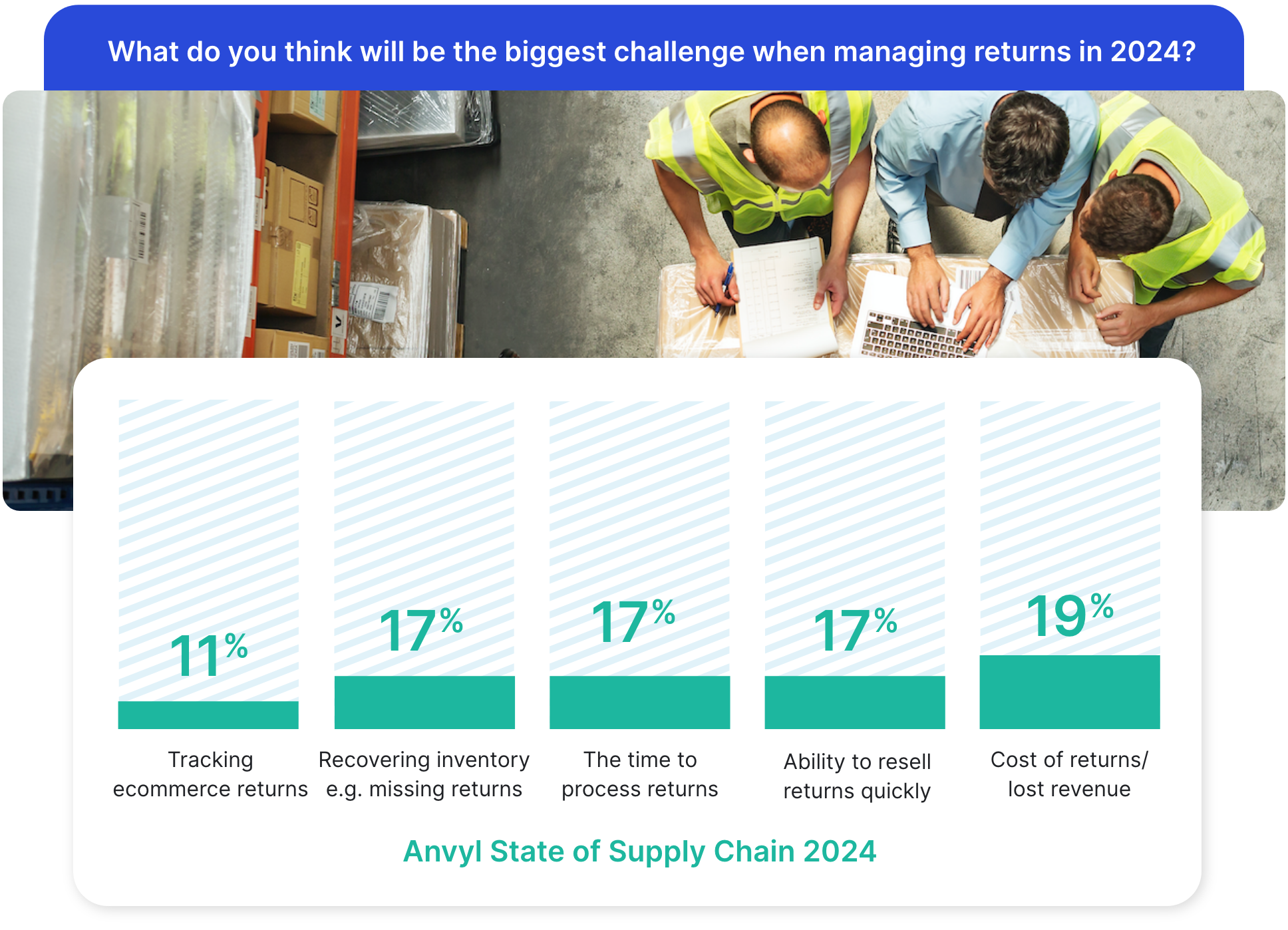 The Current State of Supply Chain 2024